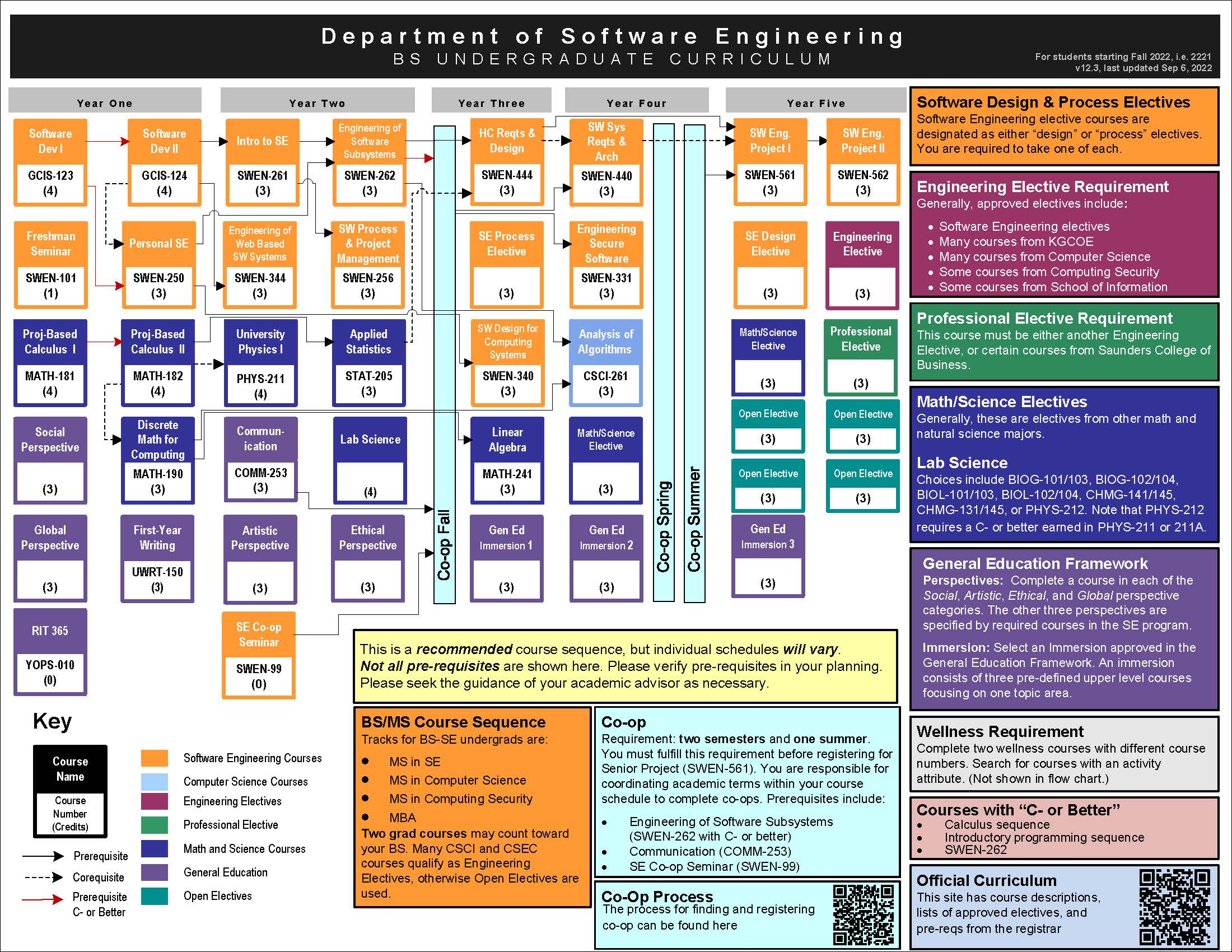 Department of Software Engineering Resources Golisano College of